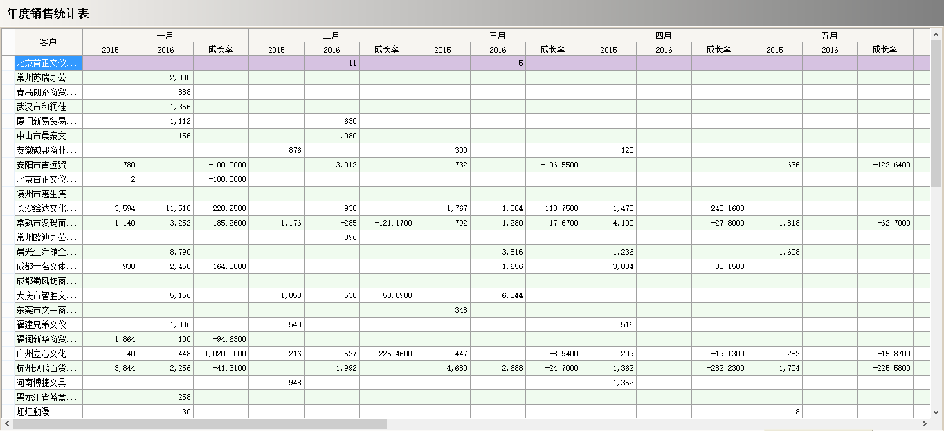 ERP软件真正的“盈利”是在这几个方面?